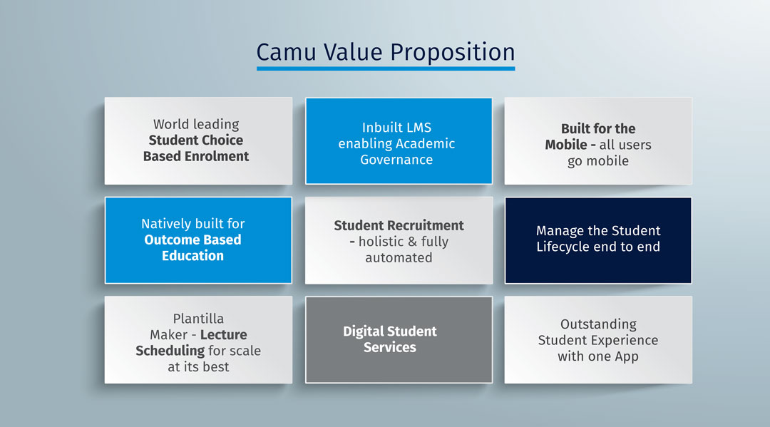 Value proposition of Camu
