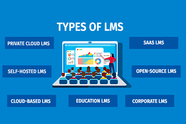 Learning Management System Lms Guide Camu