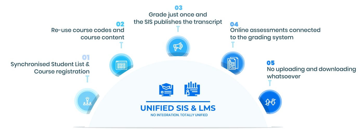 Unified-SIS-&-LMS-Infographic-2