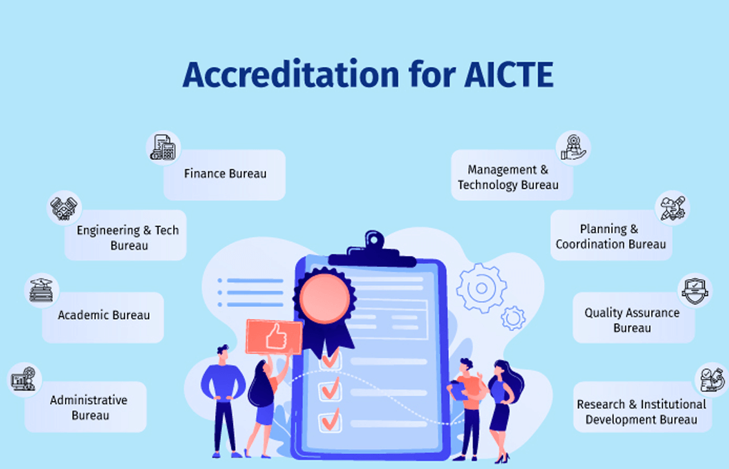 Accreditation for AICTE