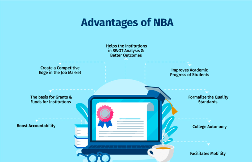 Advantages of NBA