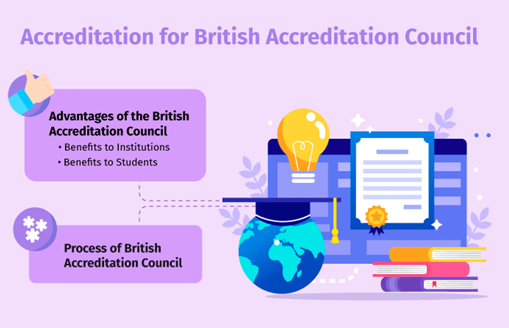 British accreditation council
