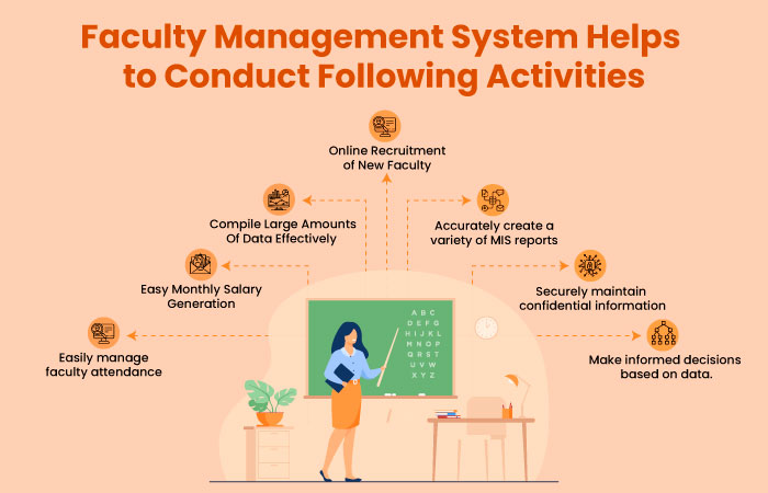 Faculty-Management-System-Helps-to-Conduct-Following-Activities