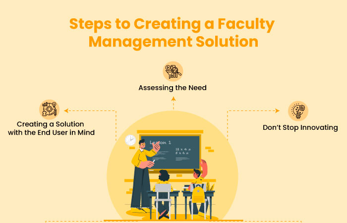 Steps-to-Creating-a-Faculty-Management-Solution